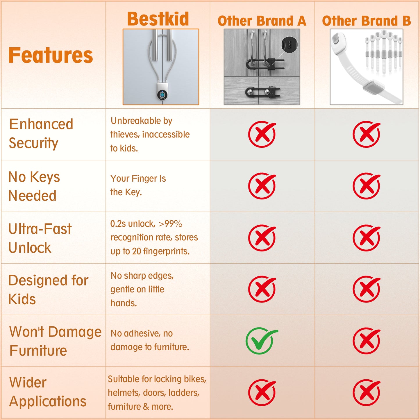 Bestkid Fingerprint Cable Lock