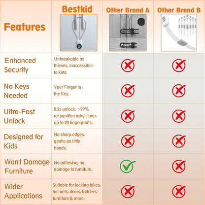 Bestkid Fingerprint Cable Lock